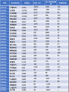 群雄逐鹿储能市场 谁将成为下一个“宁王”