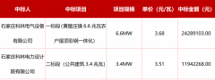 最高3.68元/W！华能2021年鹿泉区屋顶分布式光伏发电项目EPC工程中标公示