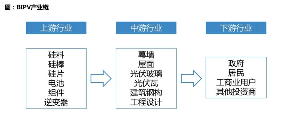 被遗忘的薄膜电池，正在换一种身份归来