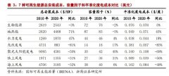 光伏电池“路线之争”重提，薄膜电池归来！