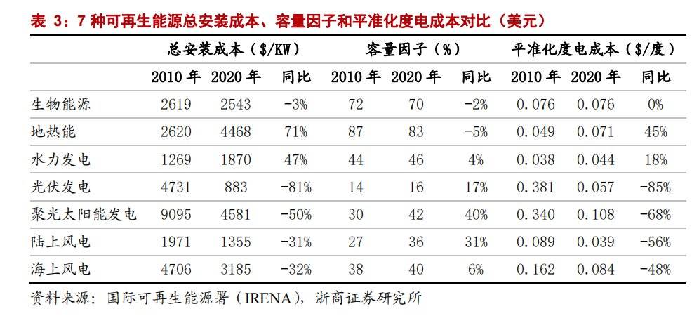 被遗忘的薄膜电池，正在换一种身份归来