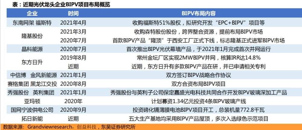 被遗忘的薄膜电池，正在换一种身份归来