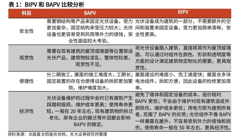 被遗忘的薄膜电池，正在换一种身份归来