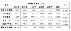 “整县推进”政策加持下 2022年分布式光伏或迎来爆发！