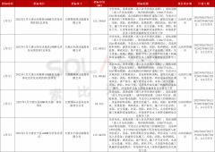 大唐山西542MW光伏EPC总承包正在招标！