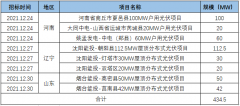 整县推进，掀起分布式光伏投资新高潮！