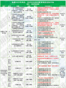 2022年新疆风光配储超658.5MW/1407MWh