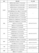 我国大型风光基地建设挑战与机遇并存