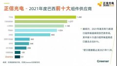 正信光电荣获2021年度巴西前十大组件供应商