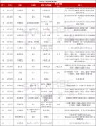 海尔、吉利、TCL、中兴、比亚迪....2022光伏跨界＂大戏”开幕