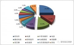 碳中和的隐形“风口”，SiC产业链迎来光伏市场发展机遇