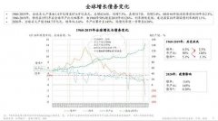 光伏发展潜力大 将成为全球能源转型重要“支撑”！