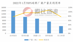 2022年1月产能产量报告：硅片、电池、组件产量大增