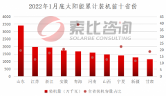 2022年1月我国新增光伏装机超7GW