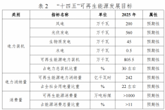 天津公布可再生能源“十四五”规划：2025年光伏装机规模达5.6GW！