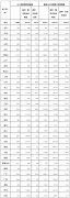 我国制造业增加值连续12年世界第一  记者从工信部获悉，2021年，我国制造业增