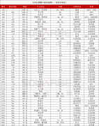 刘汉元、李振国、曹仁贤、朱共山……59位光伏企业家入围《2022胡润全球富豪榜