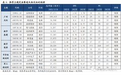 聚焦能源变革，掘金户用光伏