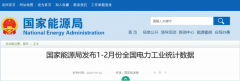 1~2月光伏新增10.86GW，同比增长234%！