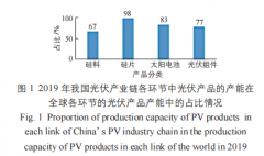 新疆地区光伏产业的发展现状与前景