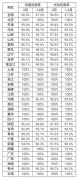 官方数据：西藏、青海、蒙西、山东、河北光伏利用率低于全国平均水平！