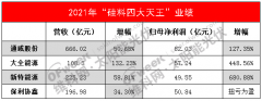 硅料四大天王”爆赚200亿，硅料涨价何时休？