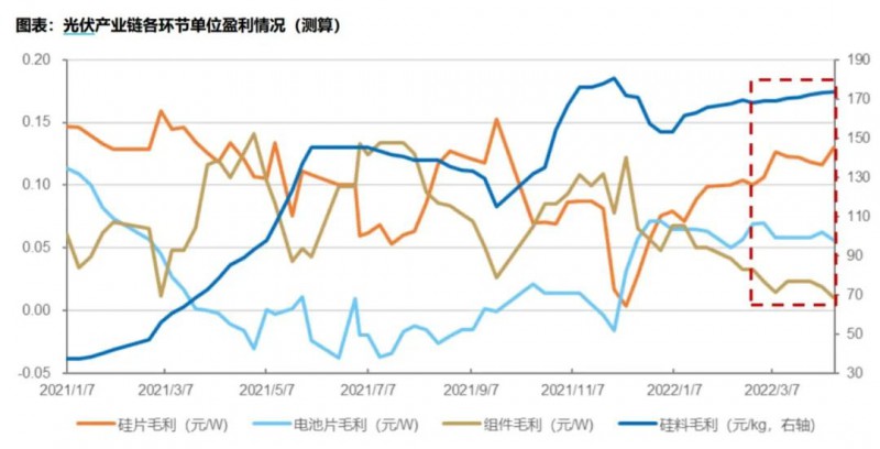 国资入局分布式，万亿光伏市场恐“变天”