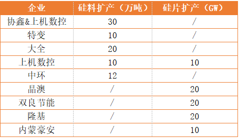 新疆、内蒙、云南、江浙、安徽五大基地重塑光伏制造“新版图”！