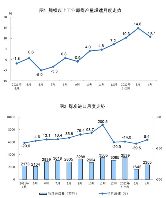 国家统计局：4月太阳能发电增长24.9%