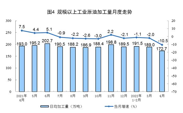 国家统计局：4月太阳能发电增长24.9%