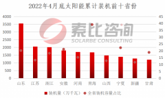 2022年4月我国新增光伏装机3.67GW