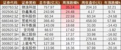 3.3万亿的光伏市值与领涨的逆变器概念