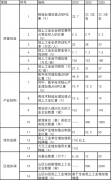 浙江富阳区：鼓励工业厂房、园区开展屋顶光伏应用屋顶全覆盖