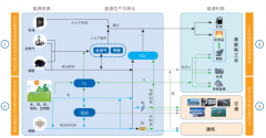 “双碳”目标下，如何推动能源技术区域综合示范