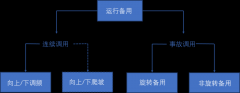 新型电力辅助服务市场机制之——爬坡辅助服务市场