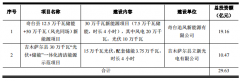 立新能源：拟投29.63亿元建设450MW风电+光伏等项目