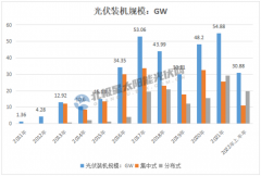 了不起的中国光伏！