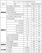 光伏2GW！广东汕头市能源发展“十四五”规划（征求意见稿）发布