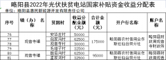 河南新郑市观音寺镇：光伏扶贫电站奖补对象最高奖励或补助1000元/年