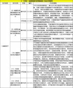 光伏、储能、水电、风电四类技术列入“十四五”能源重点任务榜单！