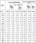 国家能源局：前三季度光伏新增装机52.6GW