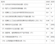 陕西延安：到2025年建成千万千瓦级新能源基地