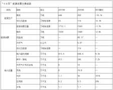 河南焦作：力争到2025年光伏并网容量累计150万千瓦以上