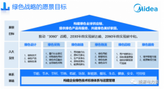美的如何进军“光伏+储能”