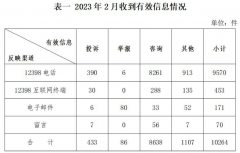 分布式光伏并网难 电费结算、补贴转付不及时！国家能源局发布2月能源监管热