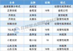 分布式光伏，五变！