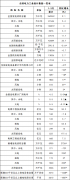 重磅！光伏变身全国第二大电源，前三月新增装机33.66GW！