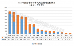 分布式光伏“南迁”