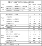 河南许昌：“十四五”在晶体硅太阳能电池片方面建设能源综合管理平台