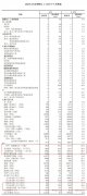 国家统计局:4月份光伏电池产量39.92GW，同比增长69.1%